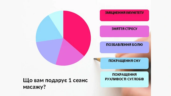 Скільки користі можна отримати через відвідування масажу