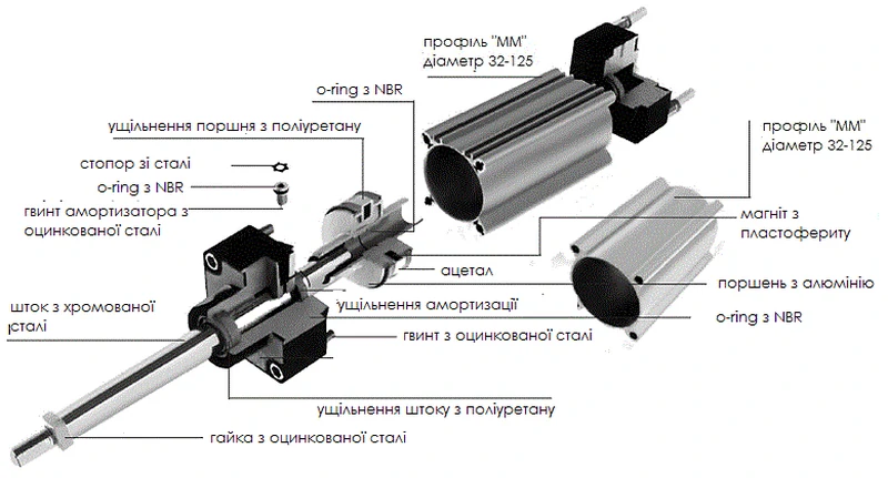 Пневматичний циліндр ISO 15552/6431