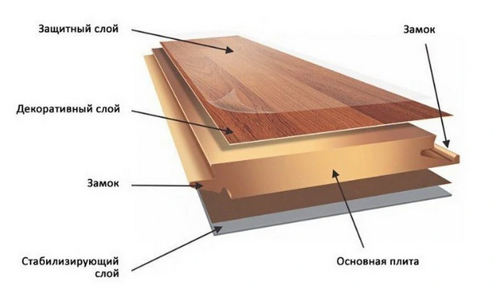 ламинат для кухни