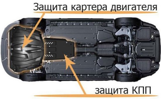 защита картера и КПП